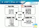 학습자의 흥미와 내재동기증진을위한 학습및 교수방법 8페이지