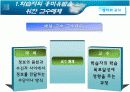 학습자의 흥미와 내재동기증진을위한 학습및 교수방법 11페이지