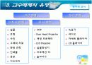 학습자의 흥미와 내재동기증진을위한 학습및 교수방법 13페이지
