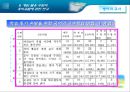 학습자의 흥미와 내재동기증진을위한 학습및 교수방법 25페이지