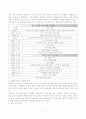 촛불 집회를 통해 살펴본 우리 사회 소통의 문제 - 이명박 정부와 국민 간 소통의 문제에 대한 조사 보고서 2페이지