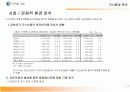 삼천리 기업분석과 마케팅분석 11페이지