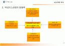 삼천리 기업분석과 마케팅분석 17페이지