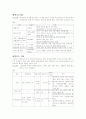 ICU 진단검사 목적, 방법, 간호 4페이지