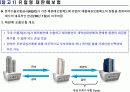 무역보험 - 단기수출보험 19페이지