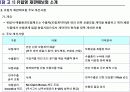 무역보험 - 단기수출보험 20페이지