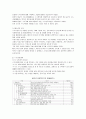 일본의 수도사업 중 관로의 갱신과 유지관리 실태 및 과제 10페이지