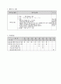 장애아동 대상 프로그램계획서 2페이지