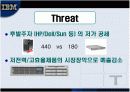 IBM 마케팅사례분석 8페이지