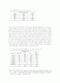 조직내 여성인력의 제도적 배제와 통합, 분리에 관한 사례분석 8페이지