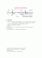 심전도(EKG, ECG) 3페이지