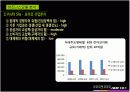 아이마켓코리아(B2B) 기업분석 10페이지