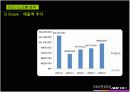 아이마켓코리아(B2B) 기업분석 15페이지