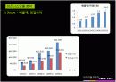 아이마켓코리아(B2B) 기업분석 16페이지