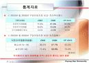 콜게이트(CP)의 마케팅사례분석 14페이지