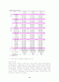 노동시장의 비정규직 증가에 영향을 미친 요인 및 정책적 시사점 24페이지
