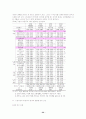 노동시장의 비정규직 증가에 영향을 미친 요인 및 정책적 시사점 32페이지