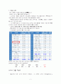 노키아 기업의 성공 전략 2페이지