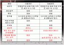 동물세포  5페이지