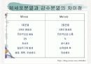 체세포분열 20페이지