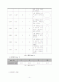 [기계공학실험] Crank-Vibration 실험 10페이지