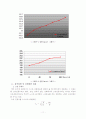[기계공학실험] Crank-Vibration 실험 11페이지