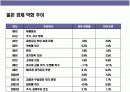 일본 백화점의 21세기 新성장전략 3페이지
