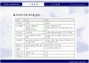유비쿼터스의 전반적 이해 17페이지