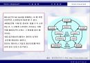 유비쿼터스의 전반적 이해 47페이지