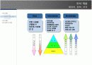 KMS  지식관리 시스템 3페이지