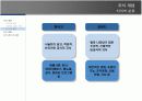 KMS  지식관리 시스템 4페이지