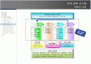 KMS  지식관리 시스템 11페이지