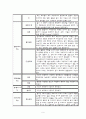 아동 심장혈관 병원 TOF(활로사징후)대상자 실습 보고서 9페이지