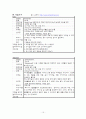 아동 심장혈관 병원 TOF(활로사징후)대상자 실습 보고서 15페이지