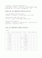 급식 만족도 및 기호도 조사 설문지 3페이지