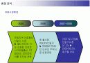 삼성전자 애니콜의 유럽시장 진출전략 7페이지