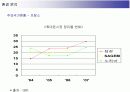 삼성전자 애니콜의 유럽시장 진출전략 10페이지