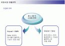 삼성전자 애니콜의 유럽시장 진출전략 18페이지