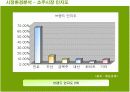두산 처음처럼의 마케팅전략 성공사례 6페이지