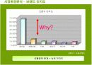 두산 처음처럼의 마케팅전략 성공사례 7페이지