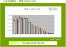 두산 처음처럼의 마케팅전략 성공사례 8페이지