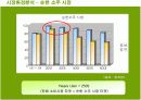 두산 처음처럼의 마케팅전략 성공사례 9페이지