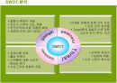 두산 처음처럼의 마케팅전략 성공사례 12페이지