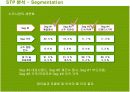 두산 처음처럼의 마케팅전략 성공사례 13페이지