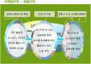 두산 처음처럼의 마케팅전략 성공사례 18페이지