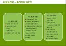 두산 처음처럼의 마케팅전략 성공사례 21페이지