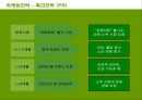 두산 처음처럼의 마케팅전략 성공사례 23페이지