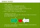두산 처음처럼의 마케팅전략 성공사례 25페이지