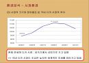 디지털카메라 환경과 삼성 케녹스의 마케팅전략 23페이지