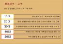 디지털카메라 환경과 삼성 케녹스의 마케팅전략 24페이지